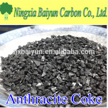 Anthracite-Filter-Metallurgical-Coke anthracite price